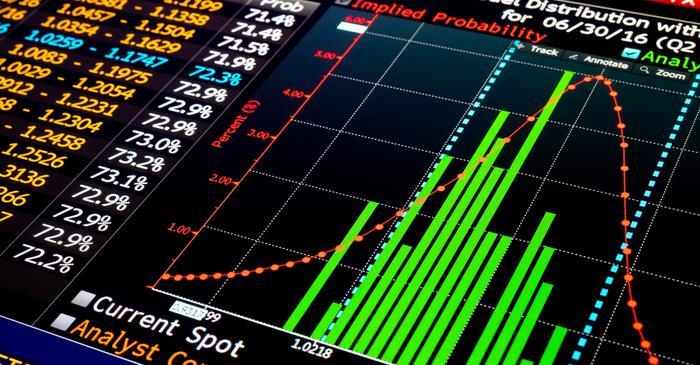 Dollar swings to lows and highs with the changing geopolitical factors