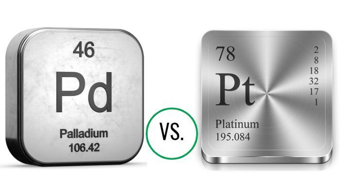 Palladium reaches the lowest in 3 years