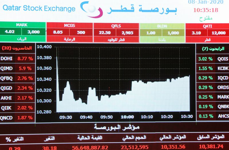 A screen displaying stock information is seen at Qatar Stock Exchange in Doha