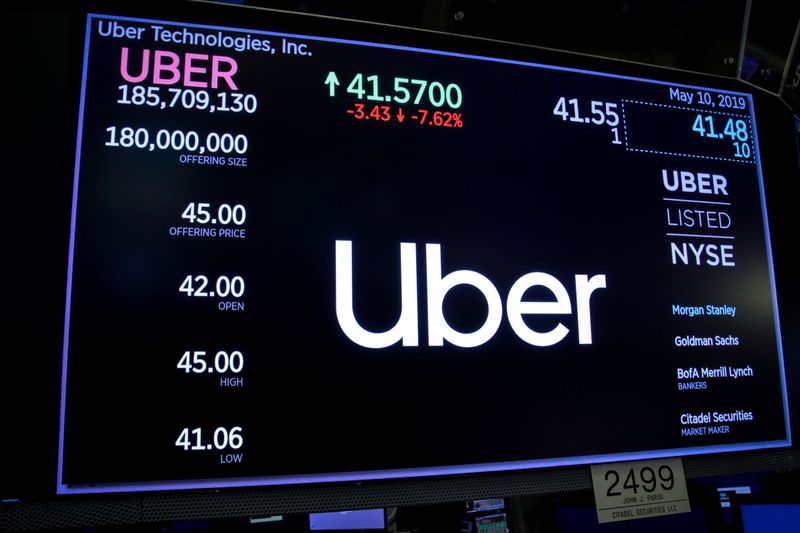 A screen displays the company logo and the trading information for Uber Technologies Inc. after