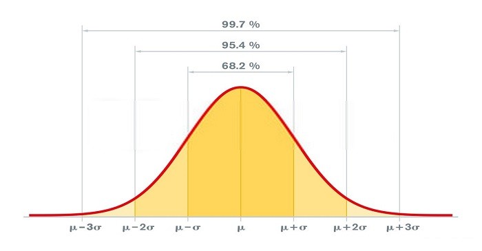 Empirical probability