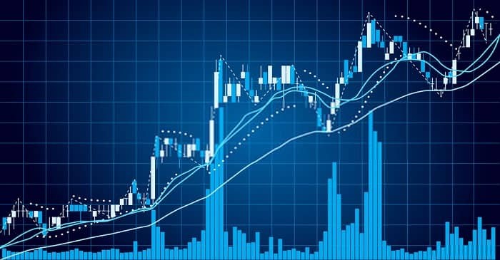 Guppy Multiple Moving Average (GMMA)