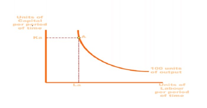 Isoquant_small